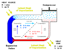 Heat Pumps