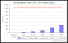 Chart of the Day: 'Buffett Rule' Wouldn't Bring In Much Revenue ...