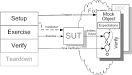 Mock Object at XUnitPatterns.
