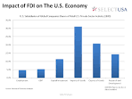 Commercial Service « Tradeology, the ITA Blog