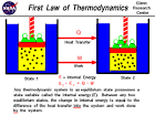 First Law of Thermodynamics