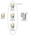Load Balancing Exchange Front-End Servers