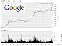 Google stock