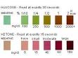 Diabetes mellitus
