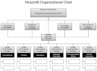 New Business Ideas: 14 Organizational Charts Sample