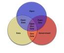 Open Government Data Venn - via Daymix
