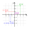 Two-dimensional space - Wikipedia, the free encyclopedia