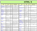 HTML 5 Cheat Sheet (PDF) - Smashing Magazine | Smashing Magazine