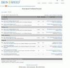Message Board Screenshots, screen capture - Softpedia