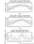 Valparaiso Elgin, Florida Climate, Yearly Annual Temperature ...