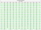 Julian Date Conversion Charts