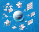 Technology Consulting: : IT Infrastructure Consulting: : Sales ...