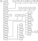 General overview of the Linux file system