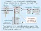 Generator Groundig