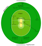 Cricket - Wikipedia, the free encyclopedia