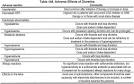 GUIDELINE 12: USE OF DIURETICS IN CKD