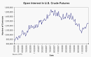 Open interest and trading