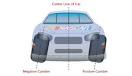 Camber and Toe for dummies. - Hyundai Forums : Hyundai Forum