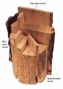 Is this quarter sawn or veneer or... ? - Topic