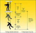 Gemtor Fall Protection Page 5