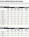 McLeans LAW SCHOOL RANKINGS in Canada | Student Abroad Magazine