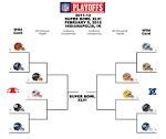 Reno J. Romero | Be Aggressive, B-E Agressive: The NFL Playoffs.