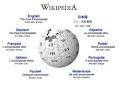 Wikipedia: The future home of