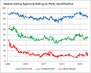 Is Democratic Criticism on N.S.A. Hurting Obama's Approval Rating ...
