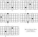 A Flat Melodic Minor Scale: Note Information And Scale Diagrams ...