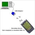 IrDA module project