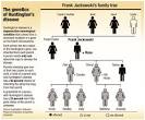 HUNTINGTONS DISEASE - Gentic Disease Wiki