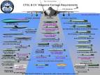 Lockheed F-35 Lightning II Advanced Multi-Role V/STOL Fighter ...