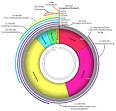 Geology - Wikipedia, the free encyclopedia