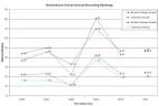 Recruiting Comparison: Clemson and Boston College - Shakin The ...