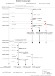 Net BSD release glossary and graphs