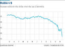 Ruble tumbles after oil hits five-year low, before recovering.