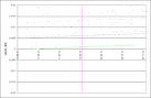 Perseids 2009-2010: prediction of activity