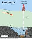 water above Lake Vostok