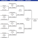 2012 Big Ten Tournament: Bracket, Schedule, TV Coverage And More ...