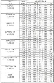 Kredit Motor Murah Jakarta - Informasi Jual Beli