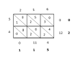 Multiplication - Wikipedia, the free encyclopedia