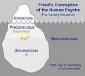 Id, Ego, Superego, and the Unconscious in Psychology 101 at ...