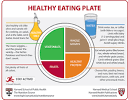 The Nutrition Source - Harvard School of Public Health