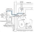 central air conditioner