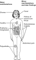 of <b>rheumatic fever</b>.