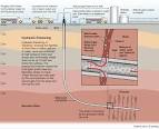 What Is Hydraulic Fracturing? - ProPublica