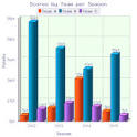 2D / 3D Vertical Bar Graph for PHP