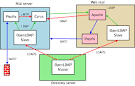 Migrating a Mail Server to Postfix/Cyrus/OpenLDAP LG #