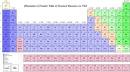 Example: Periodic Table of - via Daymix