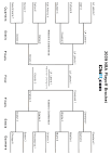NBA Playoffs & Finals - PRINTABLE BRACKET
